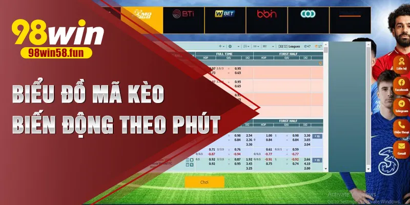 Biểu đồ mã kèo biến động theo phút