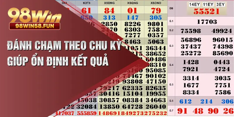 Đánh chạm theo chu kỳ giúp ổn định kết quả